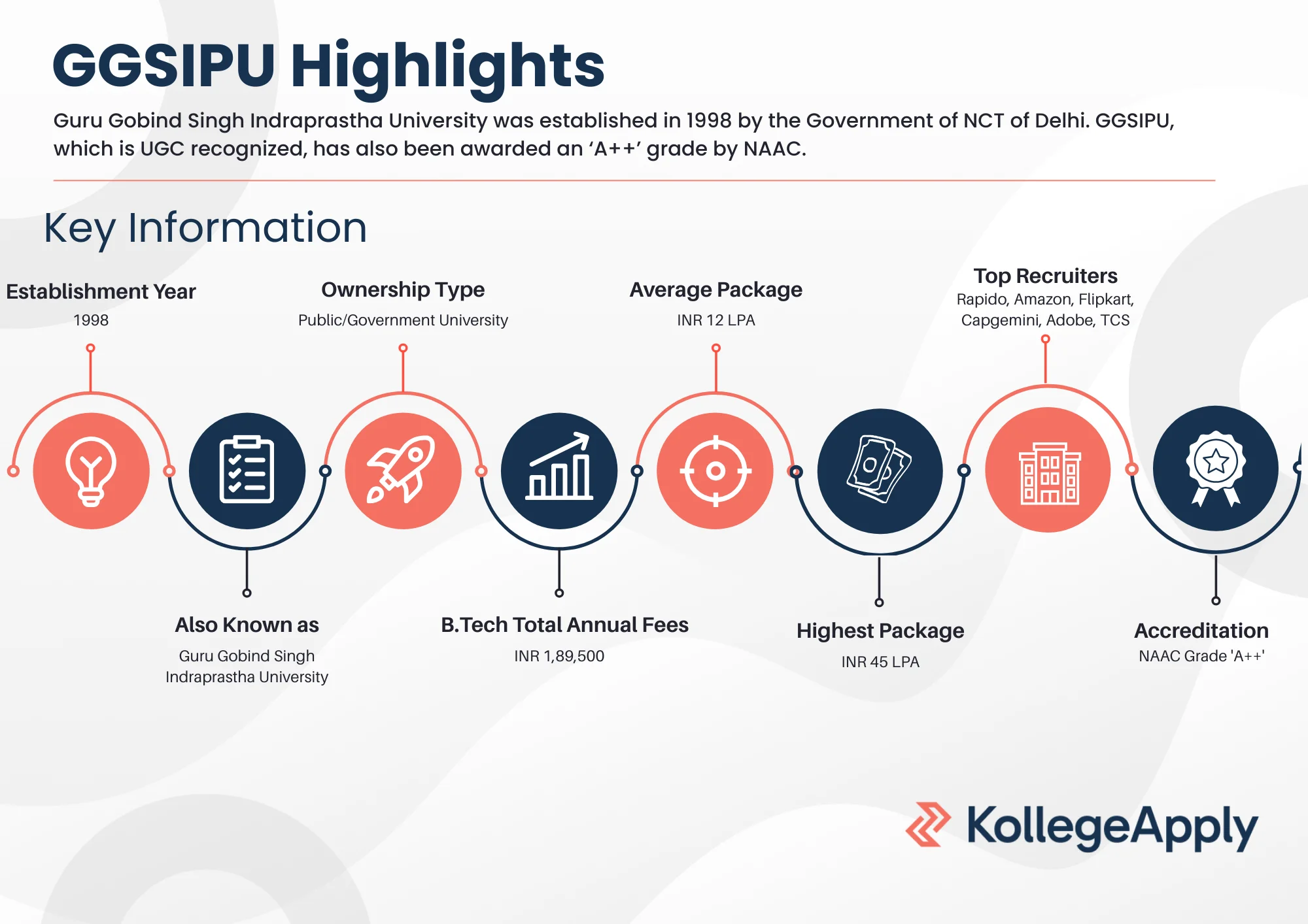 GGSIPU Highlights 2025